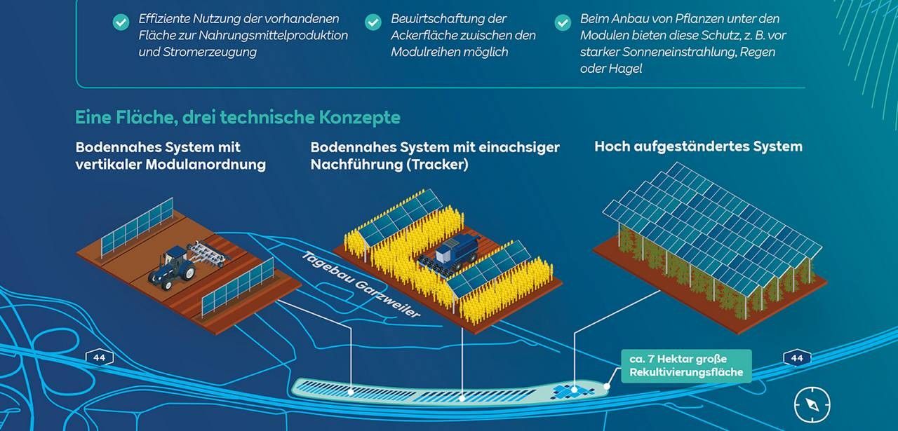 RWE und Forschungszentrum Jülich bauen Demonstrationsanlage für (Foto: RWE.)